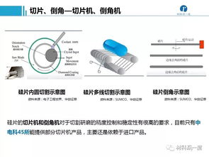 半導(dǎo)體加工、封裝測試工藝流程、設(shè)備供應(yīng)商及計算機軟硬件制造概述